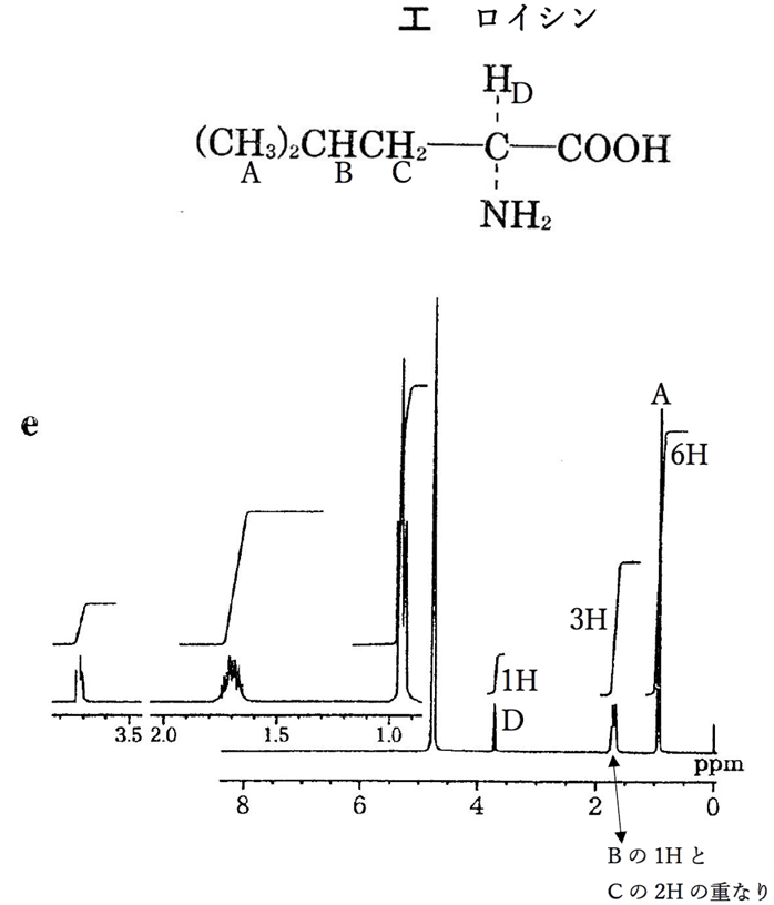 86回薬剤師国家試験問27 アミノ酸の1H-NMR